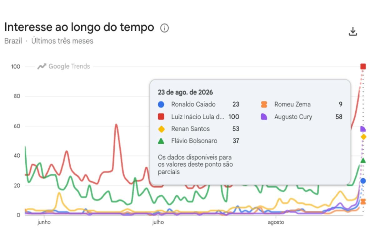 Dados do Google Trends após debate da Band