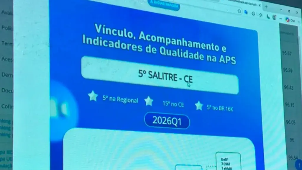 Salitre conquista 5º lugar no Cariri em indicadores da Atenção Primária à Saúde