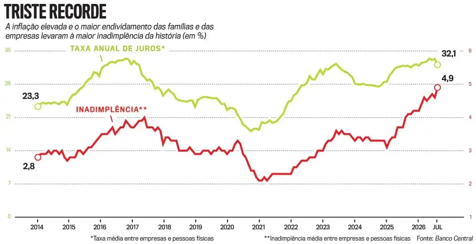 Revista Veja