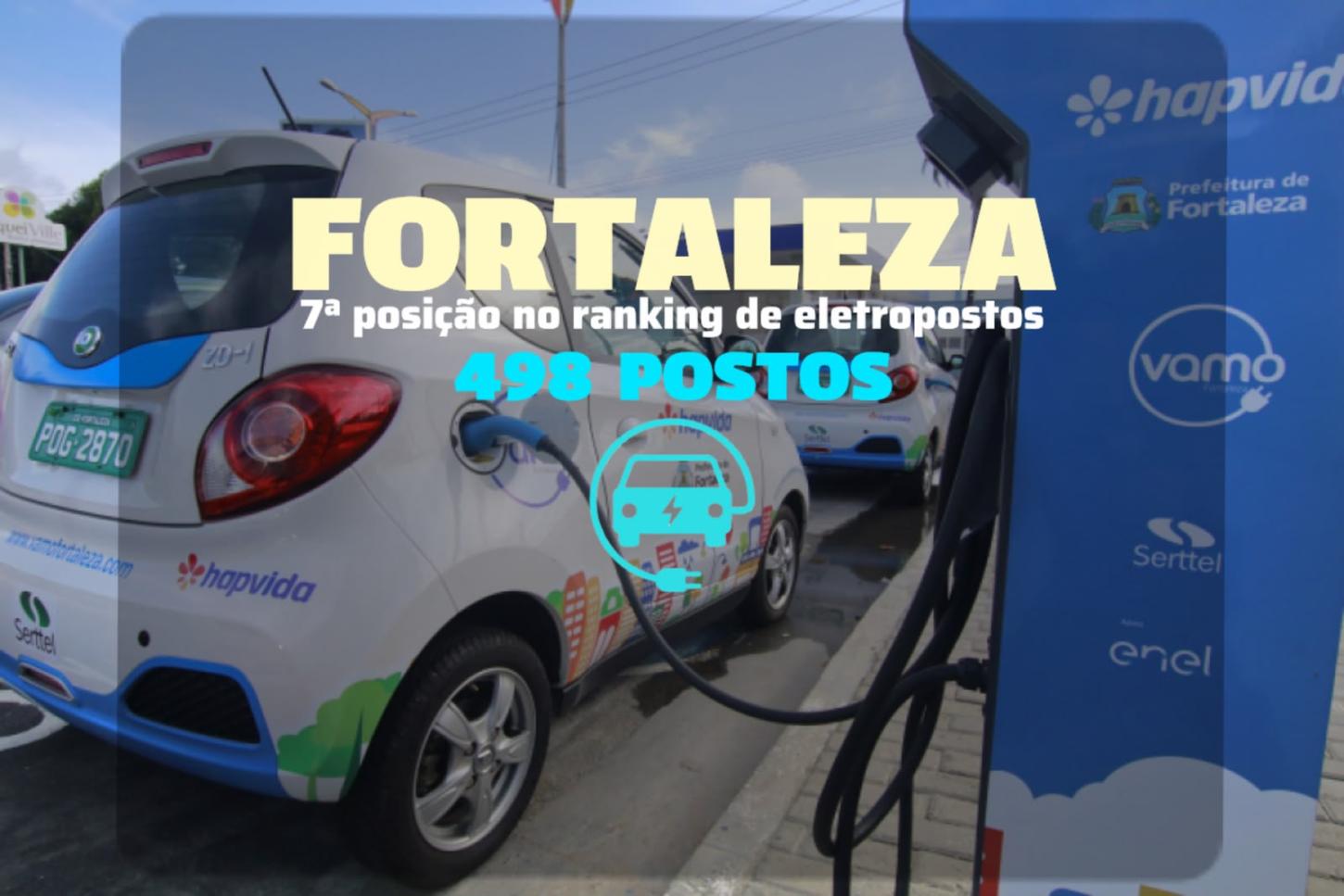 Boom elétrico: Fortaleza já é a 7ª do país em eletropostos com explosão de carros ecológicos